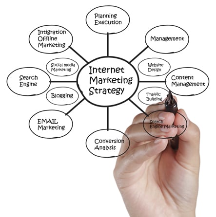 Internet Marketing Agency in Dallas